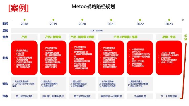 战略路径规划咨询(战略路径是什么意思)仙桃市