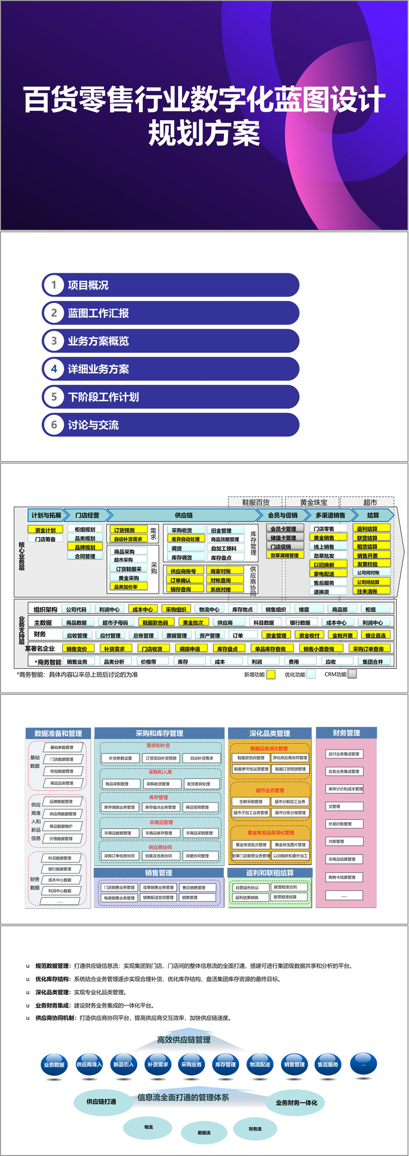 新商业行业方案(新商业行业方案范文)仙桃市
