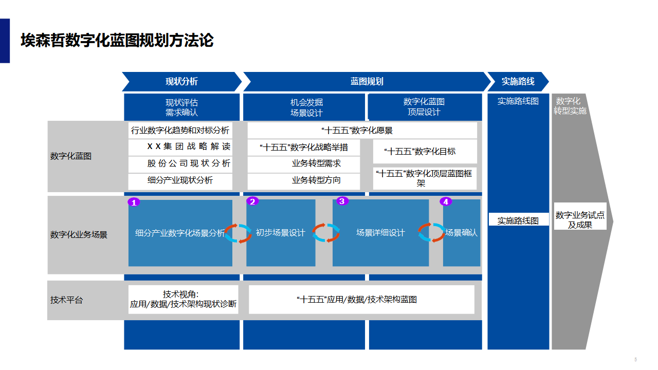 数字化战略规划(数字化战略规划的核心是)仙桃市