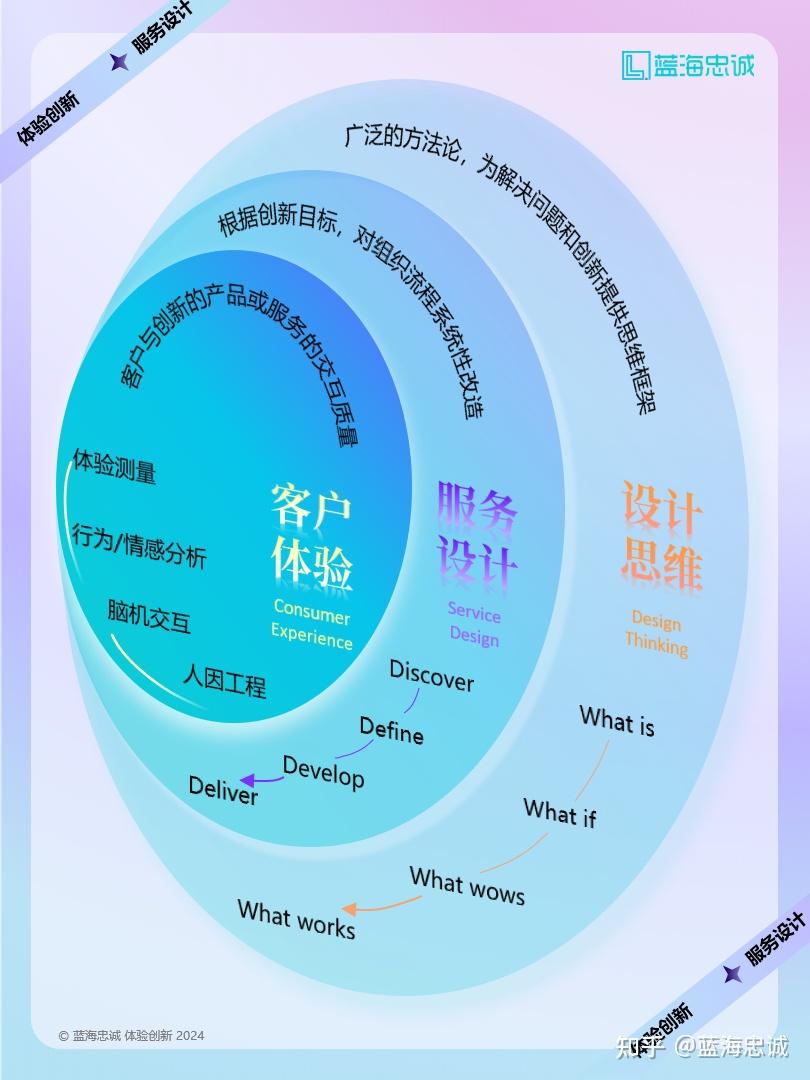 战略顶层设计服务(战略顶层设计108招)仙桃市 战略顶层设计服务(战略顶层设计108招)仙桃市