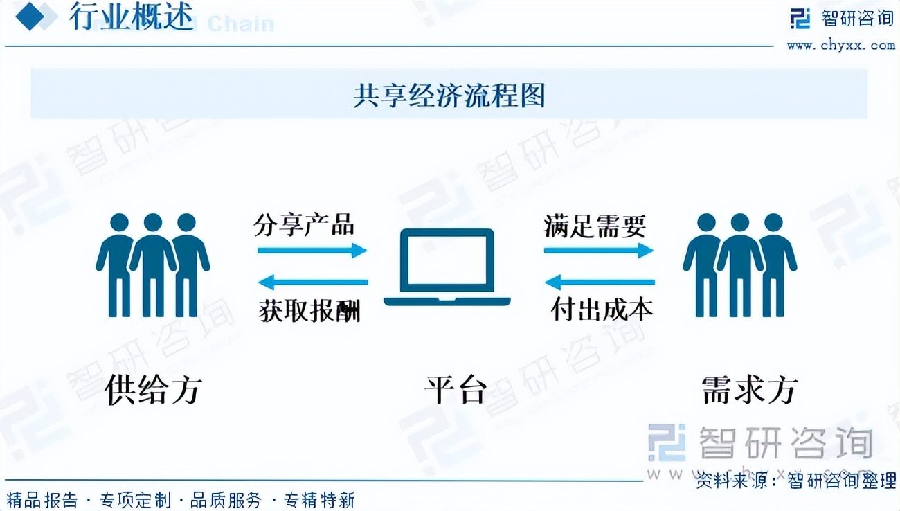 再融资行业研究(再融资行业研究方向)仙桃市 再融资行业研究(再融资行业研究方向)仙桃市