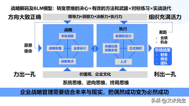 顶层设计咨询方案(顶层设计方案是什么意思)仙桃市