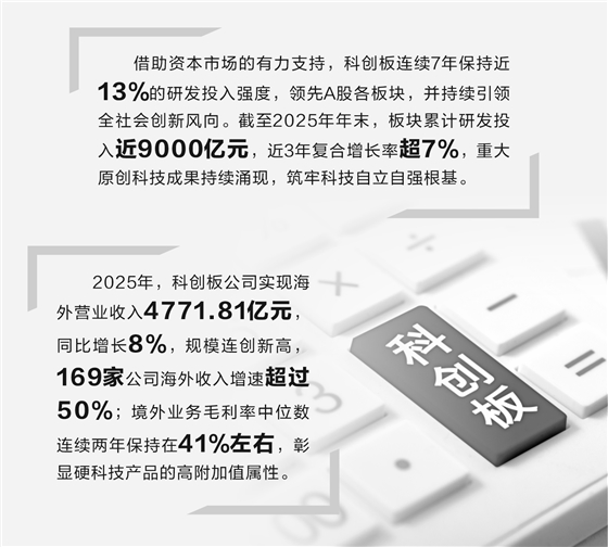 科创板硬科技论证(科创板硬核科技公司)仙桃市