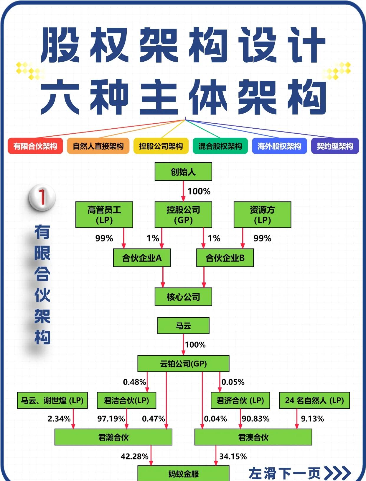 股权设计法律合规(股权设计要遵循哪些原则)仙桃市