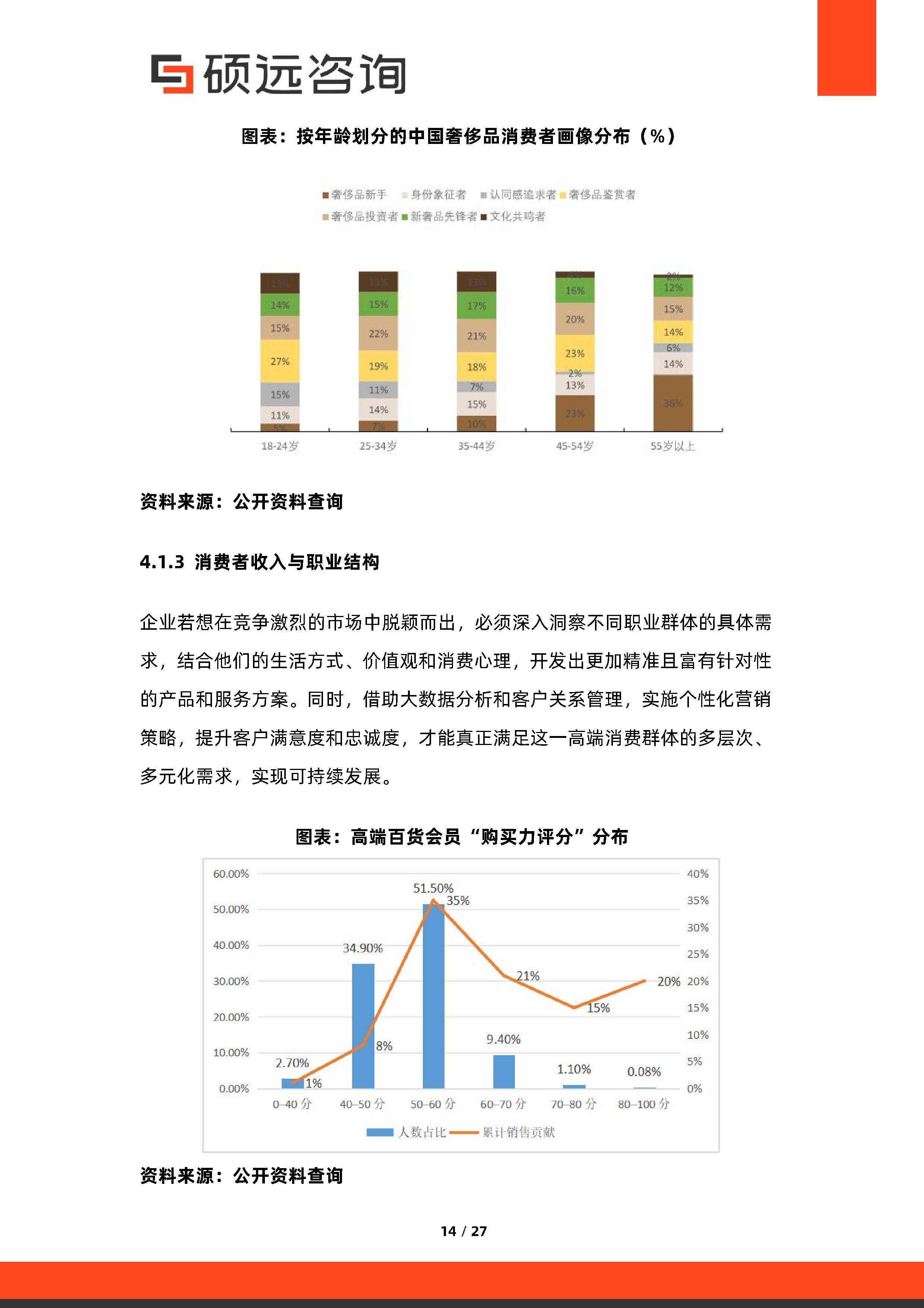 消费咨询行业研究(消费咨询行业研究方向)仙桃市