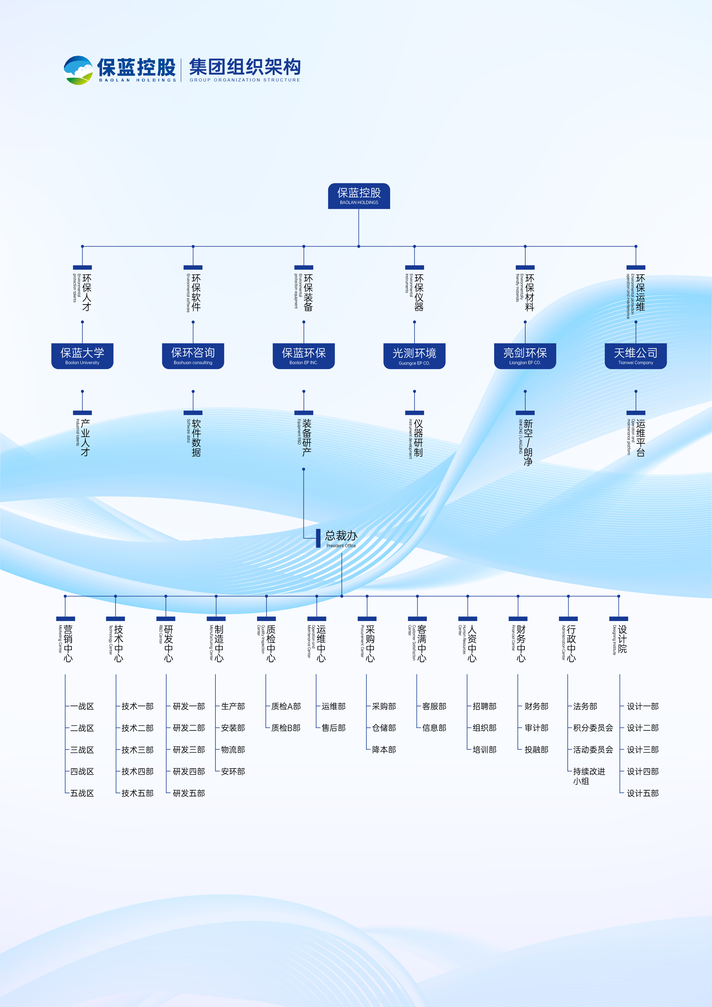 企业架构优化设计(企业架构优化设计心得体会)仙桃市 企业架构优化设计(企业架构优化设计心得体会)仙桃市