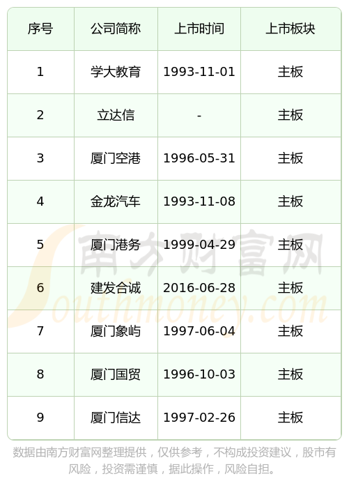 IPO上市日历查询(ipo上市时间进度表)仙桃市
