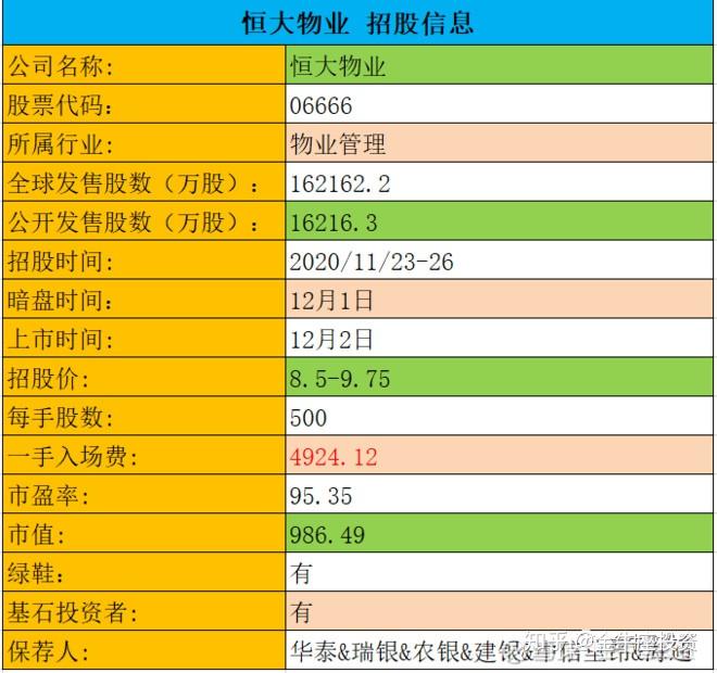 IPO回复策略制定(ipo要求回函率多少)仙桃市
