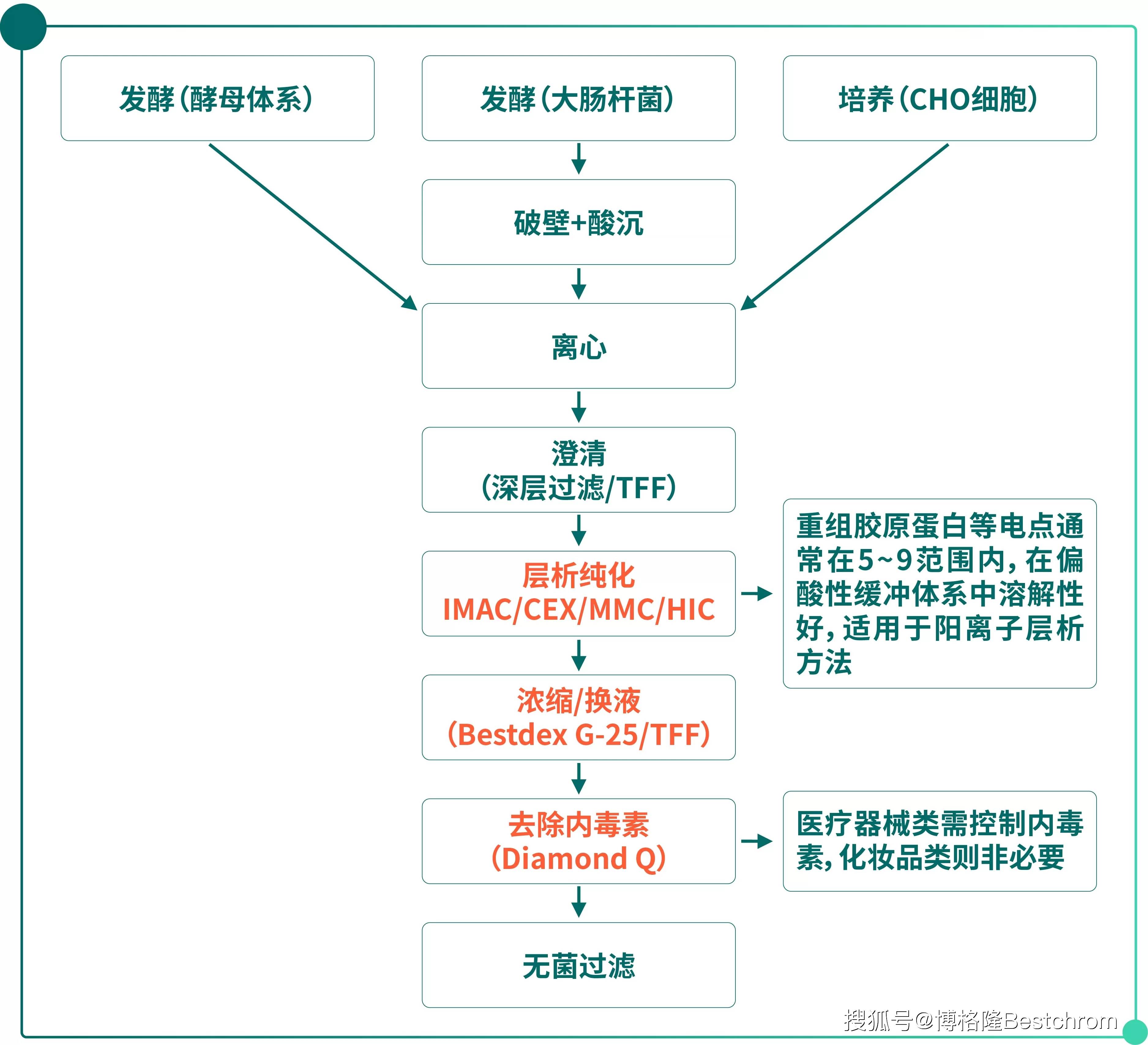 重大资产重组流程(重大资产重组流程及时间节点)仙桃市 重大资产重组流程(重大资产重组流程及时间节点)仙桃市