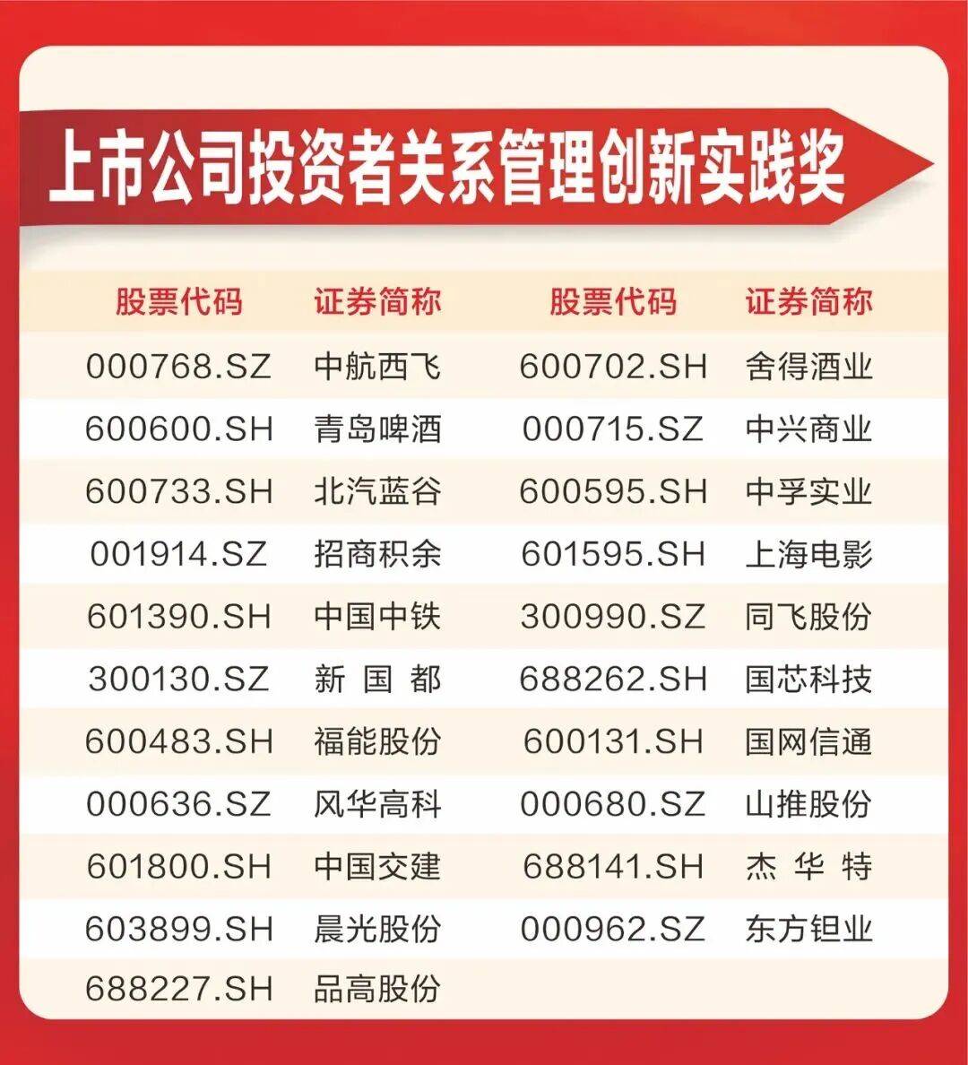 投资者关系管理(投资者关系管理制度)仙桃市 投资者关系管理(投资者关系管理制度)仙桃市