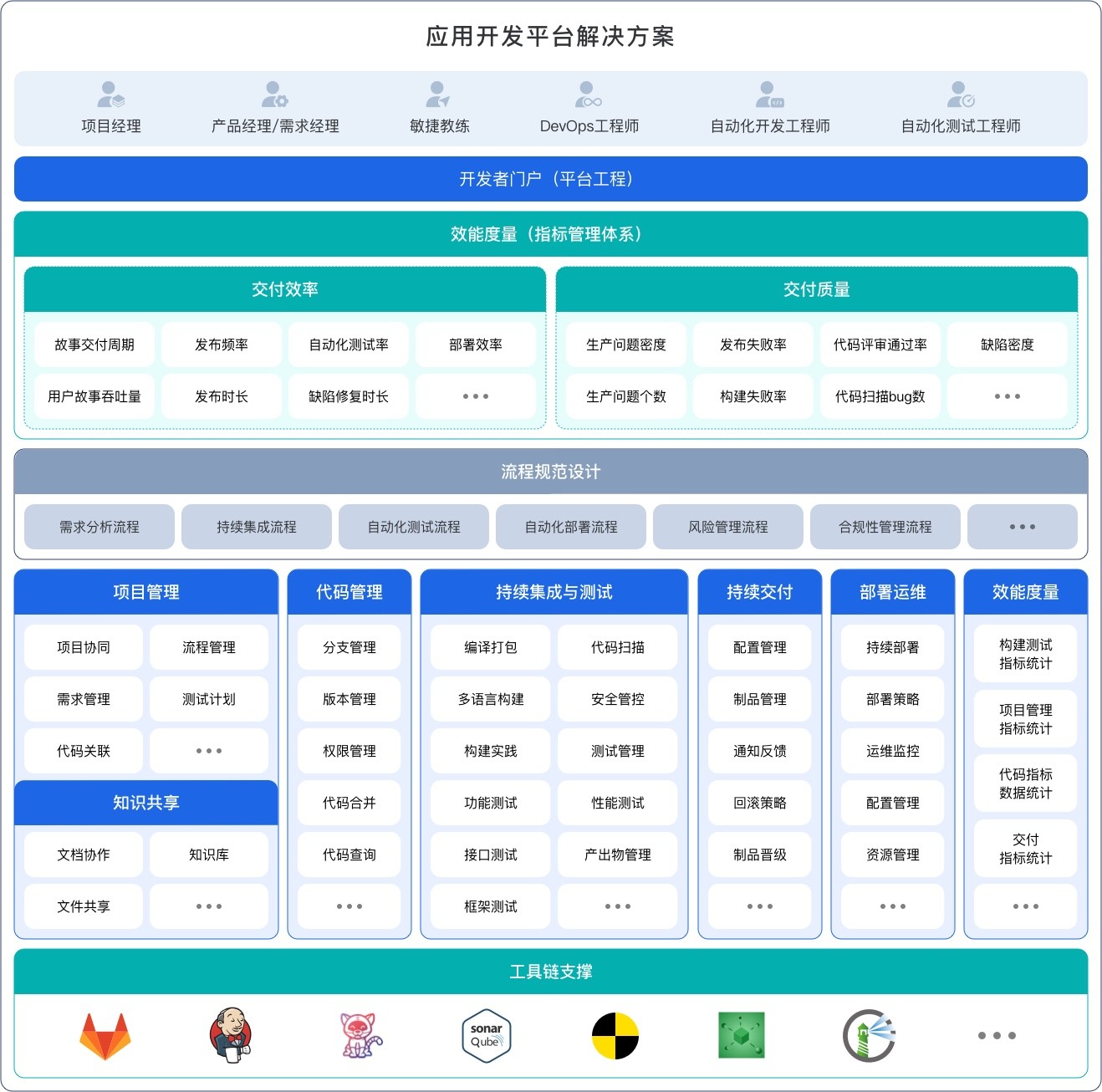 行业解决方案评估(行业解决方案白皮书)仙桃市 行业解决方案评估(行业解决方案白皮书)仙桃市