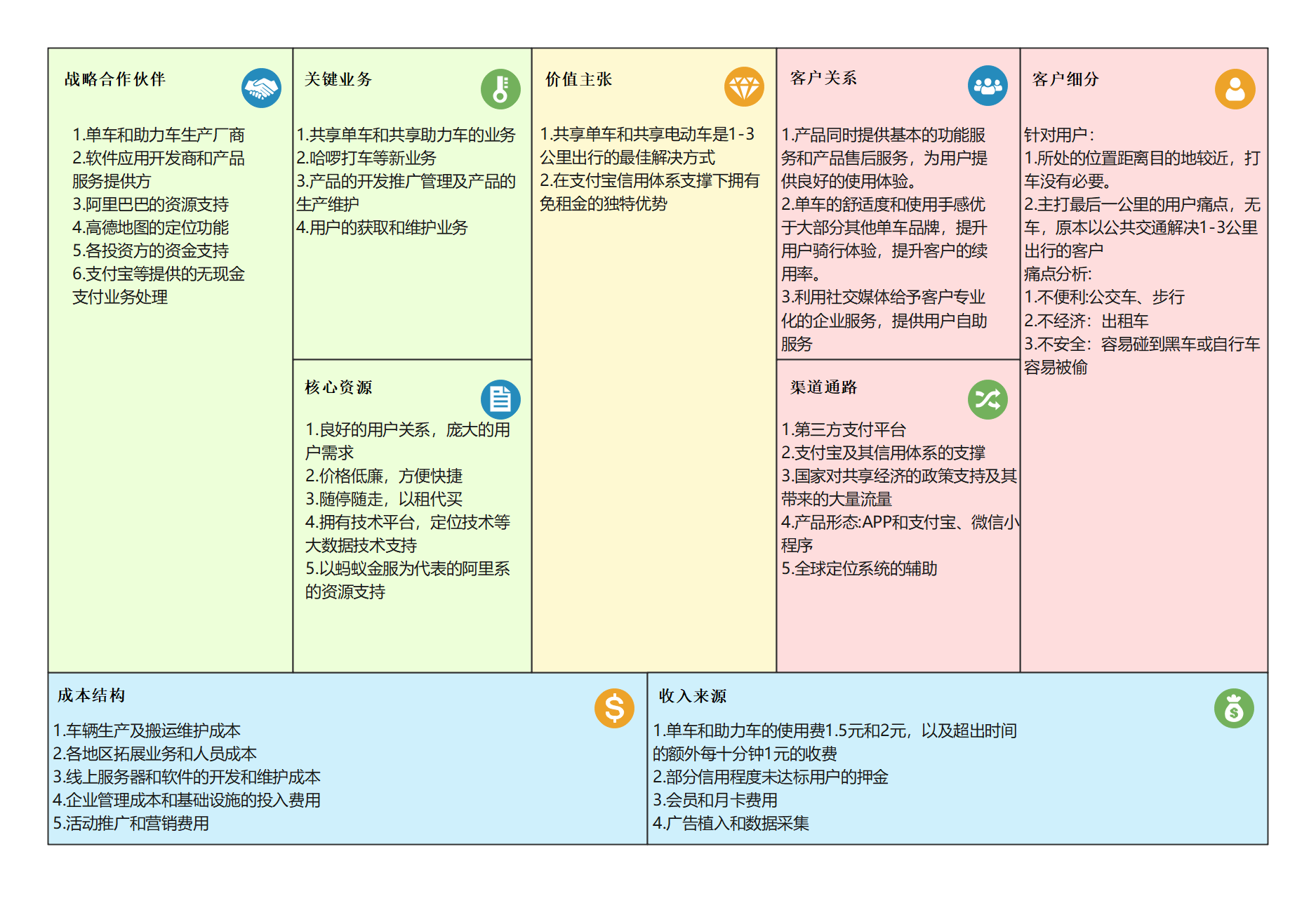 商业模式升级路径(商业模式升级路径是什么)仙桃市 商业模式升级路径(商业模式升级路径是什么)仙桃市