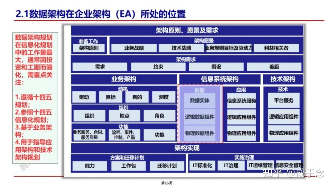 License交易架构(licensedproduct)仙桃市 License交易架构(licensedproduct)仙桃市