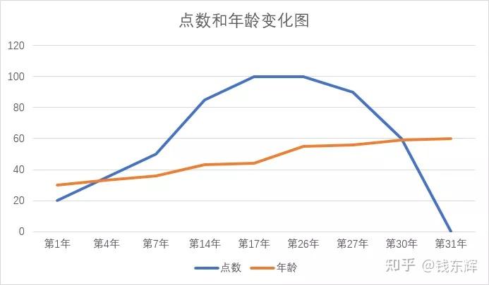 股权预留池设计(预留股权池 是谁出资)仙桃市
