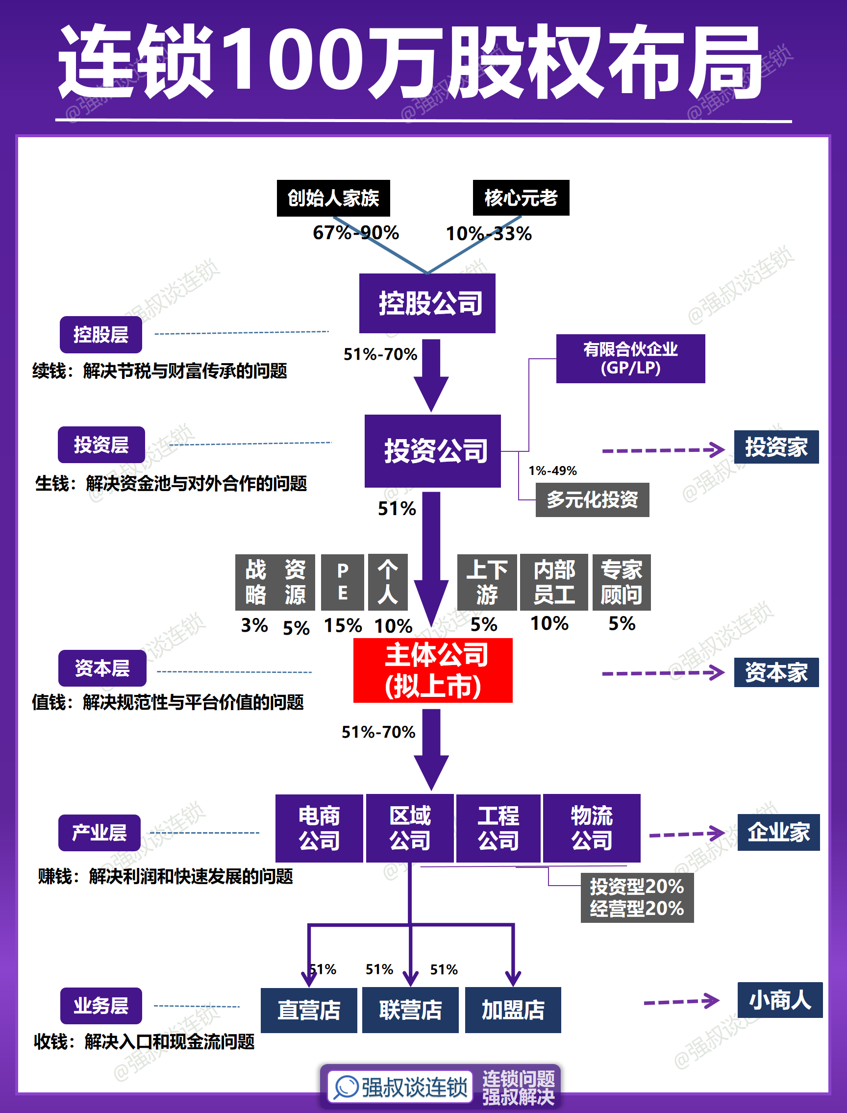 股权激励客户案例(做好股权激励100问)仙桃市